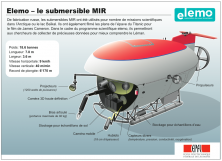 Mir (submersible) - Wikipedia